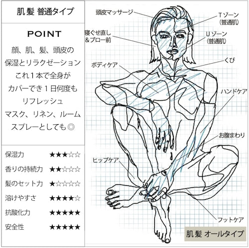 【O skin&hair】オー・イマジネーションウォーター(マルチ化粧水)/120ml